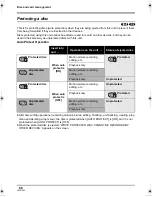 Preview for 88 page of Panasonic HDC-DX1PC Operating Instructions Manual