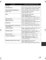 Preview for 131 page of Panasonic HDC-HS100P Operating Instructions Manual