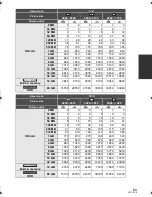 Preview for 53 page of Panasonic HDC-HS200 Operating Instructions Manual