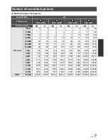 Preview for 51 page of Panasonic HDC-HS250P/PC User Manual