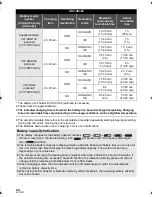 Preview for 24 page of Panasonic HDC-HS300 Operating Instructions Manual