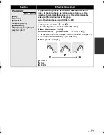 Предварительный просмотр 75 страницы Panasonic HDC-HS300 Operating Instructions Manual