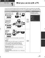 Preview for 123 page of Panasonic HDC-HS300 Operating Instructions Manual