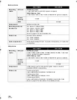 Предварительный просмотр 156 страницы Panasonic HDC-HS300 Operating Instructions Manual