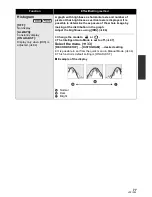 Предварительный просмотр 77 страницы Panasonic HDC-HS300P/PC Operating Instructions Manual