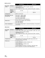 Предварительный просмотр 158 страницы Panasonic HDC-HS300P/PC Operating Instructions Manual