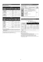 Предварительный просмотр 16 страницы Panasonic HDC-HS60EB Service Manual