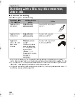 Предварительный просмотр 106 страницы Panasonic HDC-HS80 Owner'S Manual