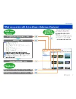 Preview for 166 page of Panasonic HDC-HS80P Owner'S Manual