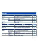 Preview for 292 page of Panasonic HDC-HS80P Owner'S Manual