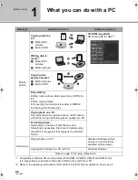 Предварительный просмотр 96 страницы Panasonic HDC-HS9 Operating Instructions Manual