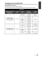 Preview for 23 page of Panasonic HDC-HS900P Owner'S Manual