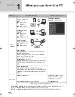 Предварительный просмотр 100 страницы Panasonic HDC-HS9P Operating Instructions Manual