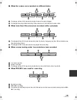 Предварительный просмотр 125 страницы Panasonic HDC-HS9P Operating Instructions Manual