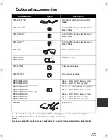 Предварительный просмотр 137 страницы Panasonic HDC-HS9P Operating Instructions Manual