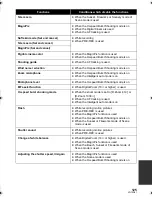 Preview for 125 page of Panasonic HDC-SD10 Operating Instructions Manual