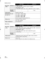 Preview for 138 page of Panasonic HDC-SD10 Operating Instructions Manual