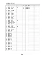 Preview for 68 page of Panasonic HDC-SD1PP Service Manual