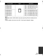 Предварительный просмотр 121 страницы Panasonic HDC-SD40 Owner'S Manual