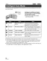 Preview for 34 page of Panasonic HDC-SD40P Owner'S Manual