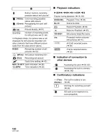 Preview for 100 page of Panasonic HDC-SD40P Owner'S Manual