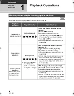 Preview for 78 page of Panasonic HDC-SD60K Operating Instructions Manual