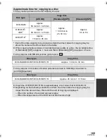 Preview for 109 page of Panasonic HDC-SD700 Owner'S Manual