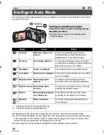 Предварительный просмотр 34 страницы Panasonic HDC-SD90 Owner'S Manual