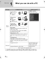 Preview for 96 page of Panasonic HDC-SD9PC Operating Instructions Manual