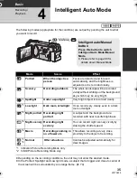 Предварительный просмотр 35 страницы Panasonic HDC-SDT750 Workshop Manual