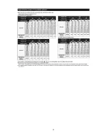 Preview for 13 page of Panasonic HDC-SDT750EB Service Manual