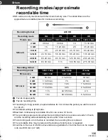 Preview for 135 page of Panasonic HDC-SDX1H Operating Instructions Manual