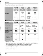 Preview for 24 page of Panasonic HDC-SX5 Operating Instructions Manual