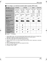 Preview for 25 page of Panasonic HDC-SX5 Operating Instructions Manual