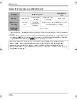 Preview for 28 page of Panasonic HDC-SX5 Operating Instructions Manual