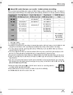 Preview for 29 page of Panasonic HDC-SX5 Operating Instructions Manual