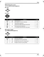 Preview for 45 page of Panasonic HDC-SX5 Operating Instructions Manual