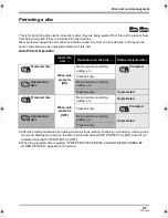 Preview for 97 page of Panasonic HDC-SX5 Operating Instructions Manual