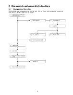 Предварительный просмотр 19 страницы Panasonic HDC-SX5E Service Manual