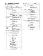 Предварительный просмотр 21 страницы Panasonic HDC-SX5E Service Manual