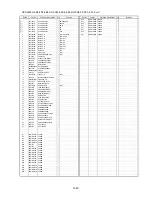 Предварительный просмотр 84 страницы Panasonic HDC-SX5E Service Manual