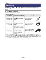 Предварительный просмотр 100 страницы Panasonic HDC-Z10000 Operating Instructions Manual