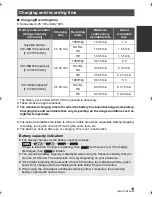 Preview for 13 page of Panasonic HDCSD600K Operating Instructions Manual