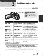 Preview for 23 page of Panasonic HDCSD600K Operating Instructions Manual