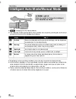 Предварительный просмотр 46 страницы Panasonic HDCZ10000P Owner'S Manual