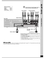 Предварительный просмотр 9 страницы Panasonic HDMI SA-XR700 Operating Instructions Manual