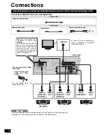 Preview for 14 page of Panasonic HDMI SA-XR700 Operating Instructions Manual