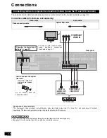 Preview for 16 page of Panasonic HDMI SA-XR700 Operating Instructions Manual