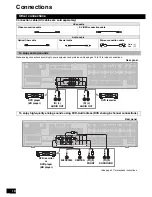 Preview for 18 page of Panasonic HDMI SA-XR700 Operating Instructions Manual