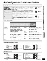 Preview for 39 page of Panasonic HDMI SA-XR700 Operating Instructions Manual